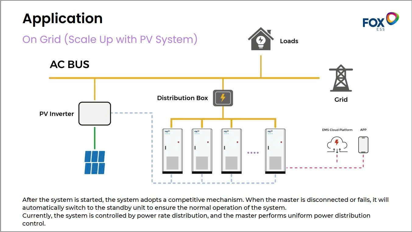 On Grid Scale Up with PV System