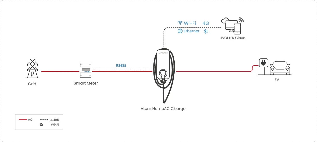 Atom HomeAC Charger Solution