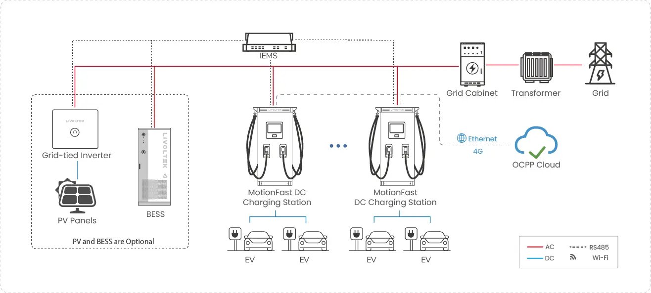 MotionFast DC Charging Station