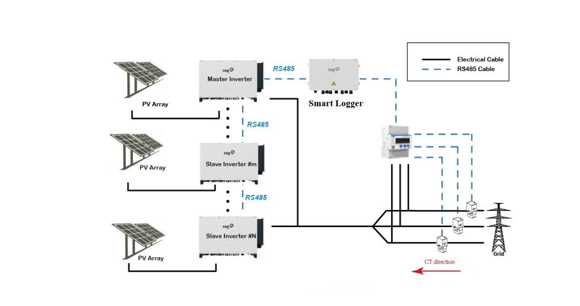 Zero Export có Smart Logger Diagram